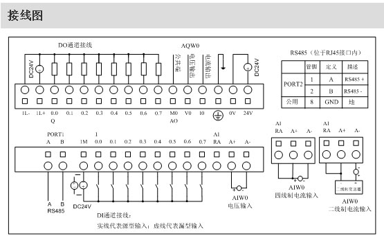 山東plc編程上位機開發